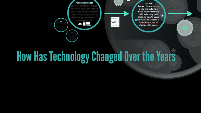 How Has Technology Changed Over the Years by mohib Ahmadzai on Prezi