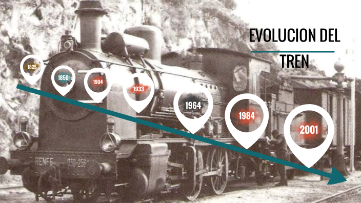 Evolución Del Tren Y Ferrocarril By Geovnny Andres Diazgranados ...