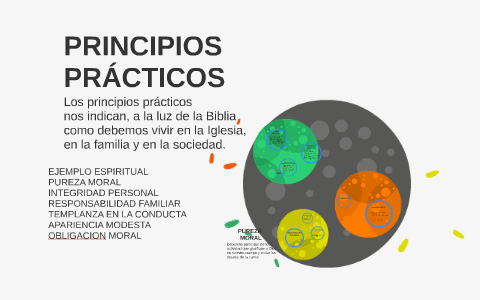 PRINCIPIOS PRÁCTICOS by Miguel Ceto on Prezi