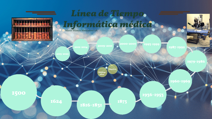 Línea de tiempo de Informática Médica by Mario Blanco on Prezi