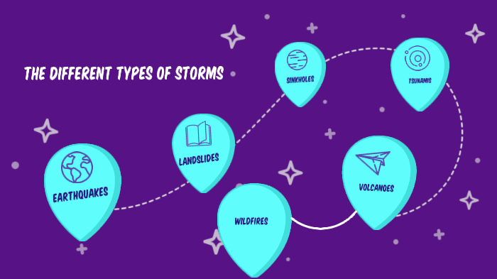 Different types of storms by Ayesha Smith on Prezi