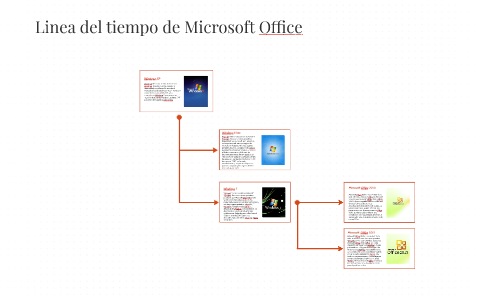 Linea del tiempo de Microsoft Office by Deneb Soria Rosas on Prezi Next