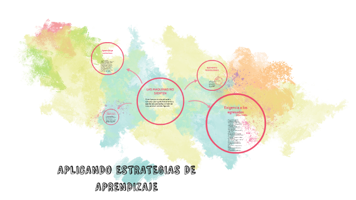 APLICANDO ESTRATEGIAS DE APRENDIZAJE by ANALLELY SANCHEZ GUTIERREZ on Prezi