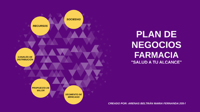 PLAN DE NEGOCIOS by Fernanda Beltran on Prezi