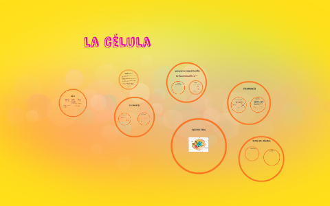 LA CELULA by on Prezi