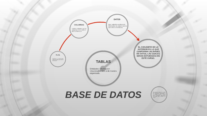 GESTION DE BASE DE DATOS by Emerson Guerrero on Prezi