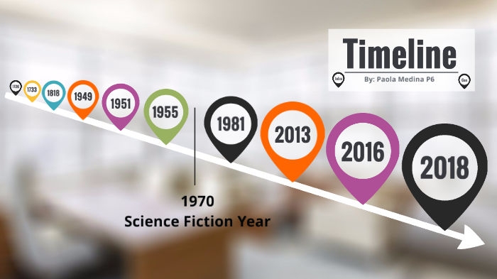 English Timeline by Paola Medina on Prezi
