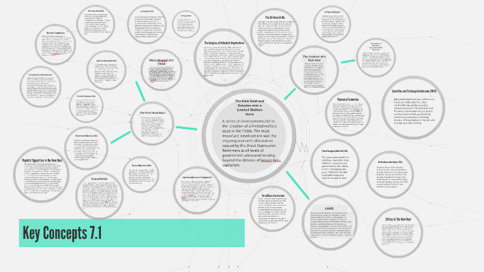 Key Concepts 7.1 by on Prezi