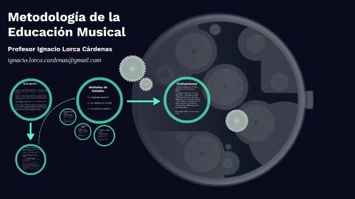 Metodología de la Educación Musical by Ignacio Lorca