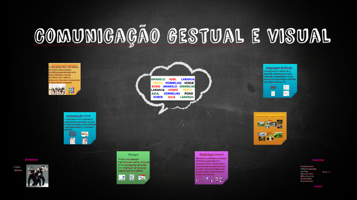 O Que é Comunicação Gestual