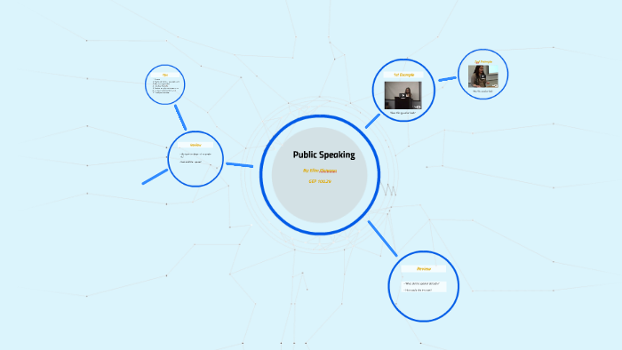 Public Speaking by Eliza Pionessa on Prezi