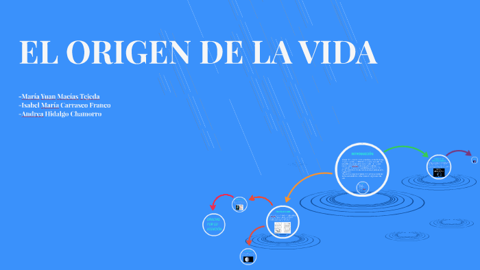 EL ORIGEN DE LA VIDA by andrea hidalgo on Prezi
