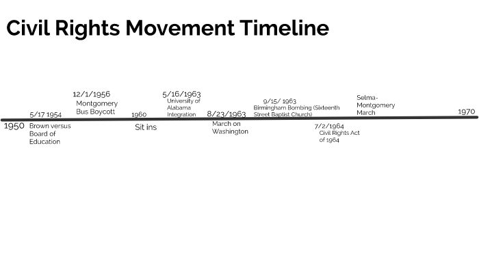Civil Rights Movement Timeline Printable 1435