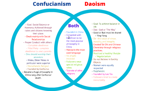 Confucianism Vs Daoism By Om Doshi On Prezi Next