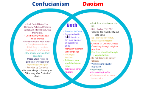 Taoism Vs Confucianism Chart