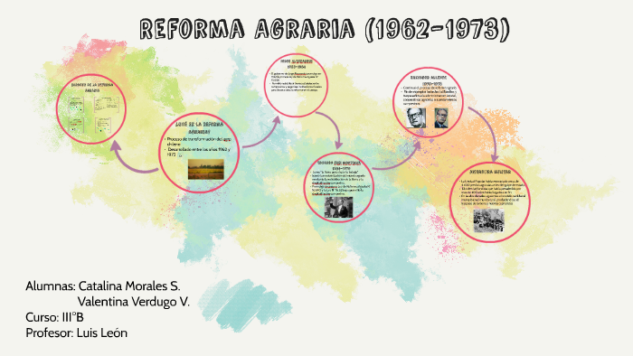 Reforma Agraria (1962-1973) By Solange Varela On Prezi