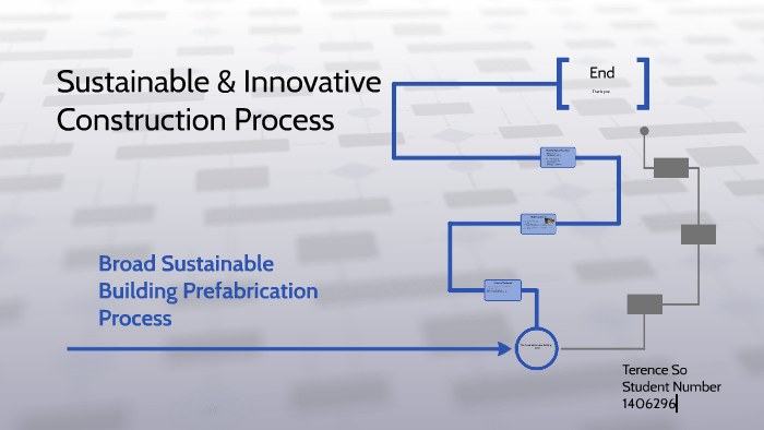 Broad Sustainable Building Prefabrication Process By Terence So