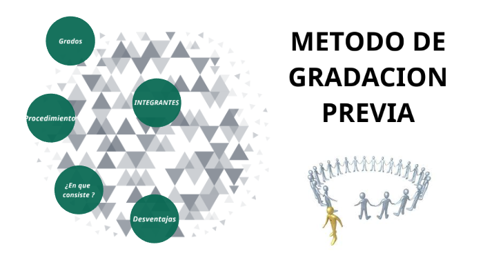 1.3 1 Método De Gradación Previa O Clasificación
