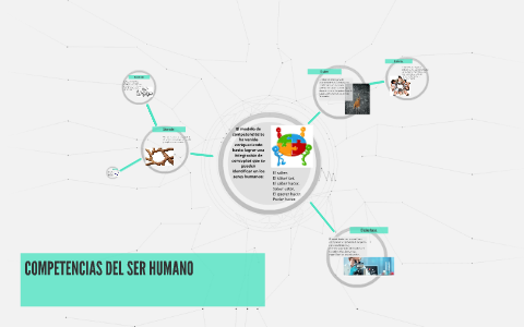 COMPETENCIAS DEL SER HUMANO by juan pablo andres valdes vazquez on Prezi