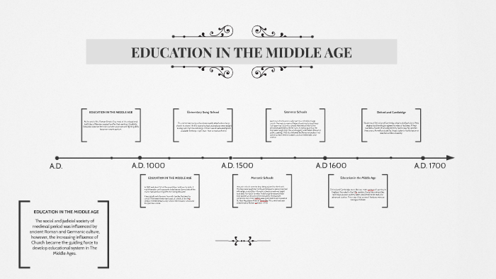 Middle Ages Education