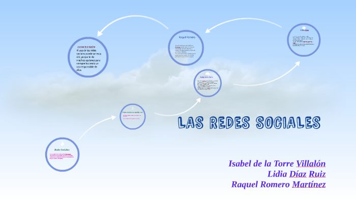 LAS REDES SOCIALES by Isabel De La Torre on Prezi
