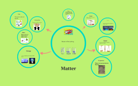 Matter by Emily Wood on Prezi