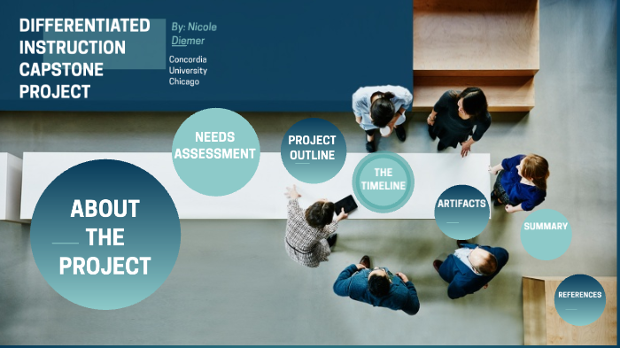 Differentiated Instruction Capstone Project by Nicole Diemer on Prezi