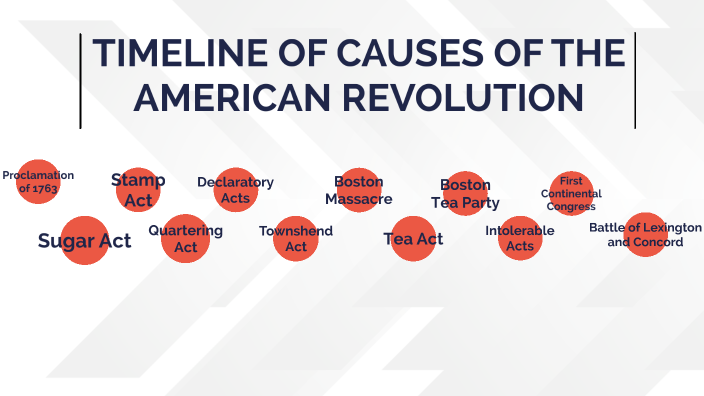 Timeline of the Causes of the American Revolution by Lyndi Hanson on Prezi