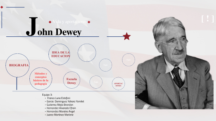 John Dewey by Juarez Marlene on Prezi