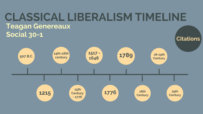 Liberalism Timeline By Teagan Genereaux On Prezi