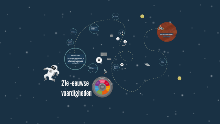 21e -eeuwse Vaardigheden By Marloes Uitslag On Prezi