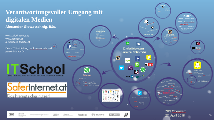 Social Media by Nia Pi on Prezi