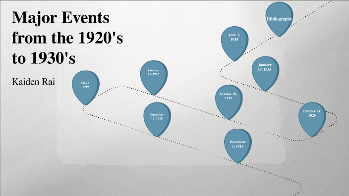 Major Events From 1920 To 1930 By Kaiden Rai On Prezi