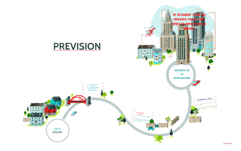 PREVISION by on Prezi