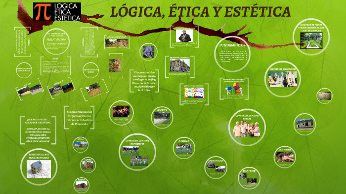 Que Significa Logica Etica Y Estetica By Ivan Mauricio Barrera Rojas On Prezi 5875