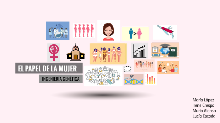 EL PAPEL DE LA MUJER EN LA SOCIEDAD by Lucía Escoda Lafuente on Prezi