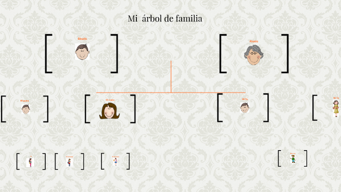 Family Tree Presentation by jocelyn lopez on Prezi