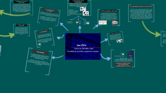 las TICS by Mauricio Salvador Paez on Prezi