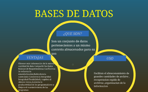 BASES DE DATOS by camila infante on Prezi