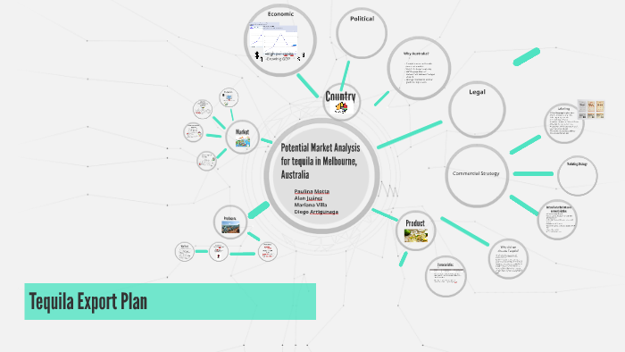 Tequila Export Plan by mariana villa on Prezi
