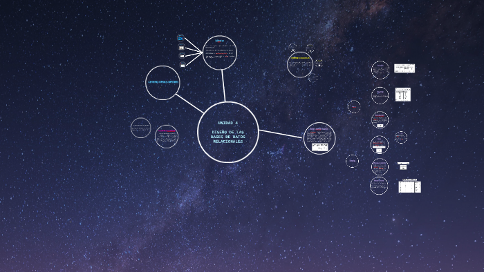 Unidad 4.-Diseño de las Bases de Datos Relacionales by Samuel Chavez ...