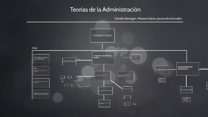 Teorias de la Administración by jacaranda gonzalez razo on Prezi