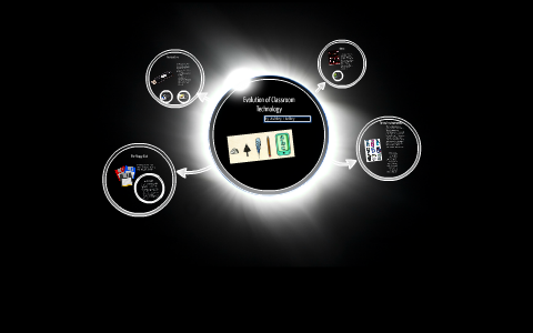 Evolution of Classroom Technology by Ashley Holley on Prezi