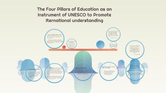 The Four Pillars of Education as an Instrument of UNESCO to by alejane ...