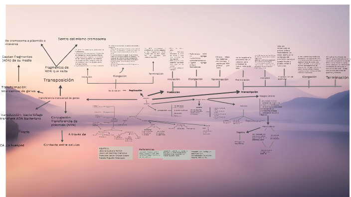 Mapa Micro by Jessica Guevara on Prezi