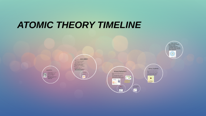 ATOMIC THEORY TIMELINE by