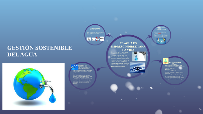 GESTIÓN SOSTENIBLE DEL AGUA by Pablo Garcia jimenez on Prezi