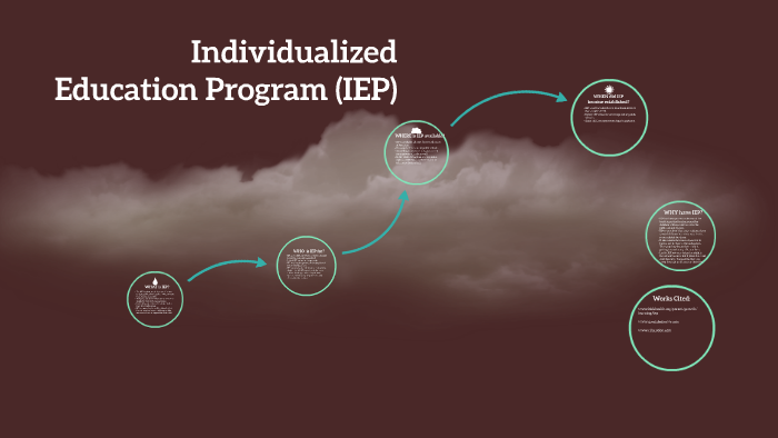 Individualized Education Programs Ieps For Parents Kidshealth >> Individualized Education Program Iep By Abby Gilliland On Prezi Individualized Education Programs Ieps For Parents Kidshealth >> Individualized Education Program Iep By Abby Gilliland On Prezi