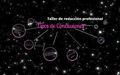 Tipos De Conclusiones By Susana Cardenas On Prezi