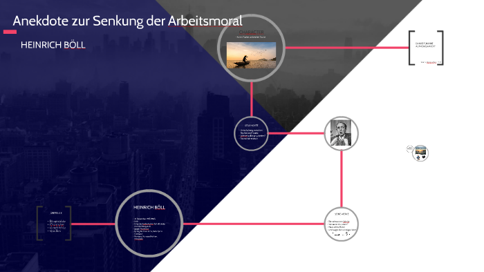 Anekdote Zur Senkung Der Arbeitsmoral Lösungen prezi.com